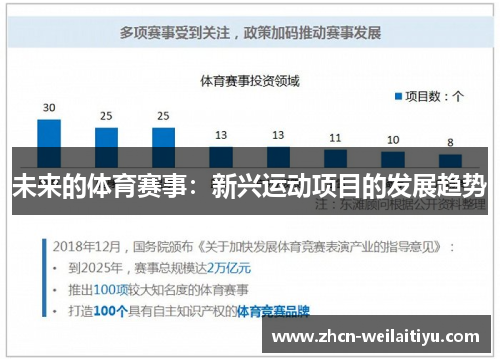 未来的体育赛事：新兴运动项目的发展趋势